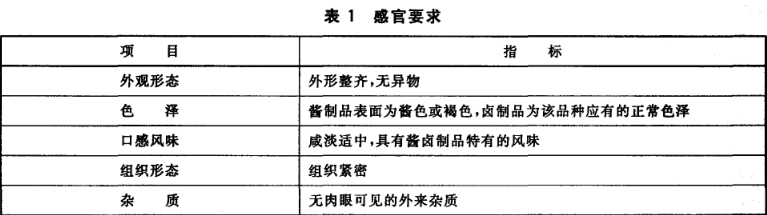 食品廠醬鹵肉檢驗檢測常用儀器介紹(圖1)