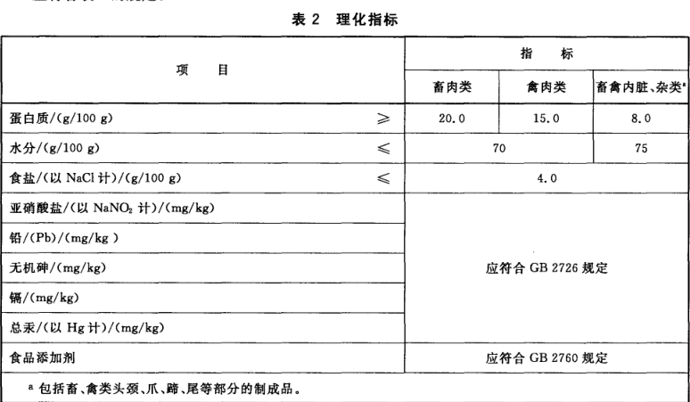 食品廠醬鹵肉檢驗檢測常用儀器介紹(圖2)