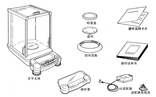 電子天平計量檢定必須注意以下幾方面的問題(圖1)