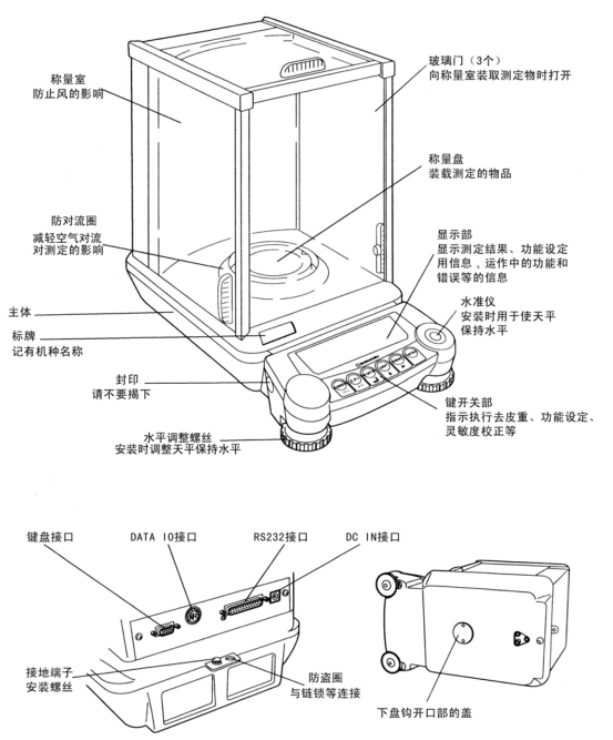 怎樣解決電子天平的溫漂現(xiàn)象？(圖1)