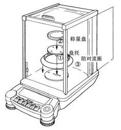 電子天平在預(yù)熱時(shí)間較少時(shí)天平的使用方法(圖1)