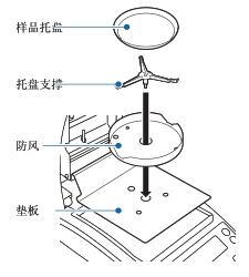 島津MOC63U快速水分測(cè)定儀操作說明/規(guī)程/使用方法(圖2)