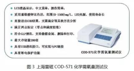 化學(xué)需氧量（COD）的測定--分光光度色法(圖3)