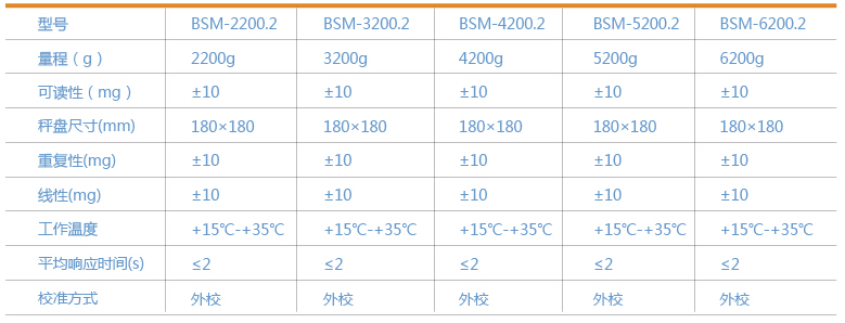 上海卓精BSM-4200.2電子精密天平(圖1)