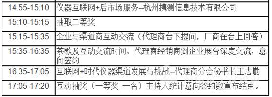 關(guān)于 “儀商匯”儀器渠道峰會重慶站的報(bào)道(圖2)