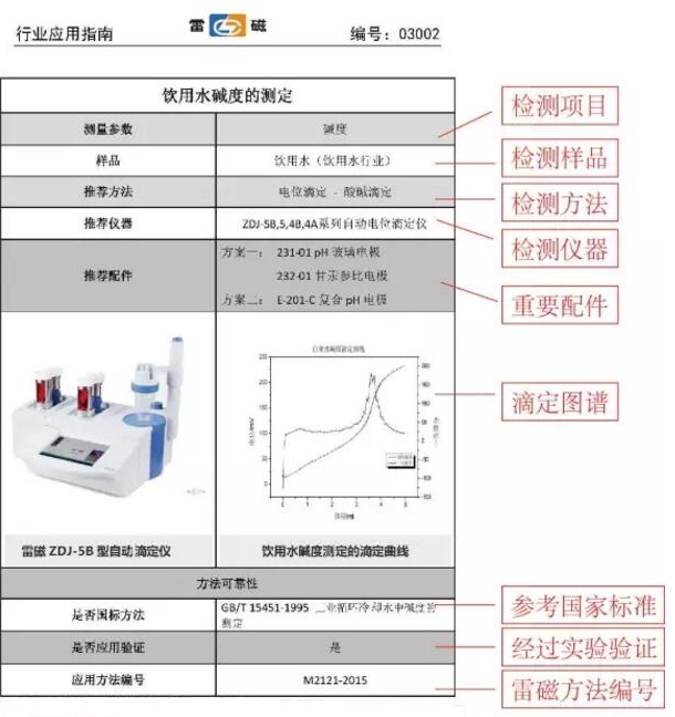 超強福利--上海雷磁首批行業(yè)應用指南為您奉上！(圖2)