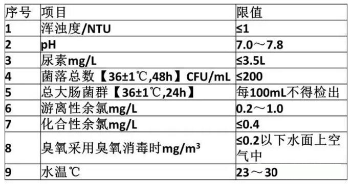 奧運泳池一夜從藍變綠？如何避免類似尷尬？(圖2)