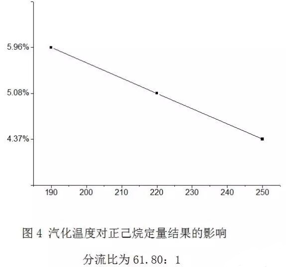 如何消減氣相色譜儀分流歧視？(圖4)