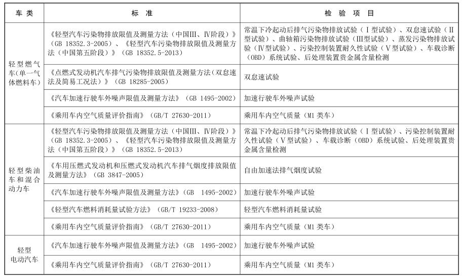 關(guān)于環(huán)保部發(fā)布車企需公開排放檢測項目、儀器等環(huán)保信息公告的報道(圖2)