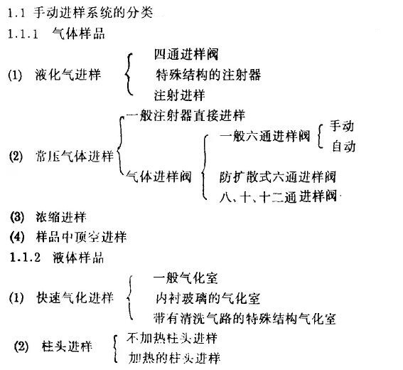 色譜儀進(jìn)樣系統(tǒng)的分類和清潔維護(hù)(圖1)