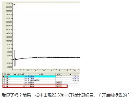 色譜儀在日常操作中有哪些小技巧嗎？(圖4)