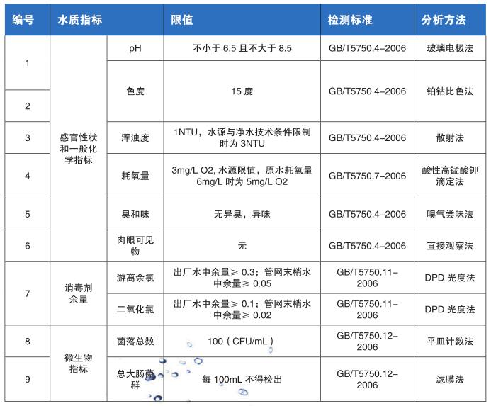 基層規(guī)模水廠(chǎng)常規(guī)9項(xiàng)檢測(cè)項(xiàng)目?jī)x器方案(圖2)