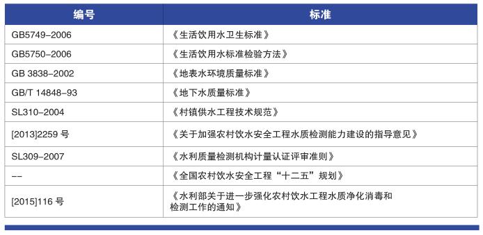 基層規(guī)模水廠(chǎng)常規(guī)9項(xiàng)檢測(cè)項(xiàng)目?jī)x器方案(圖1)