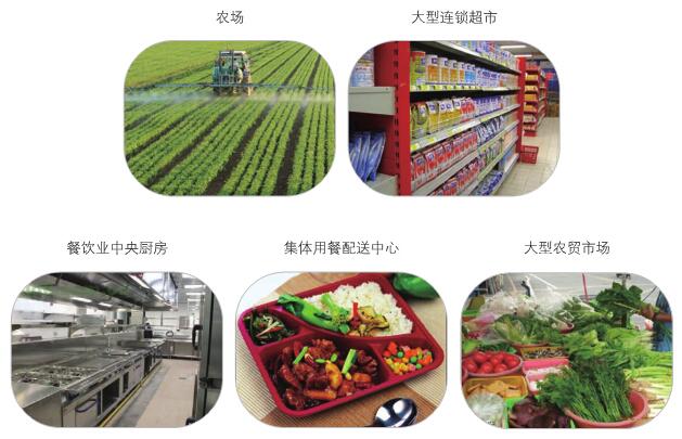 不同企業(yè)食品安全檢測儀器方案分別有哪些(圖1)