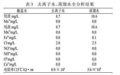 我國實驗室用水的質量標準有哪些？(圖2)