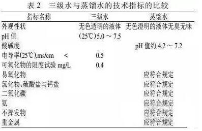 我國實驗室用水的質量標準有哪些？(圖1)