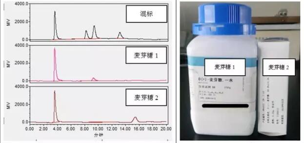 檢測蜂蜜中果糖、葡萄糖等四種糖含量的方法(圖5)