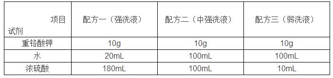 實(shí)驗(yàn)室常用玻璃儀器怎樣清洗和干燥？(圖1)