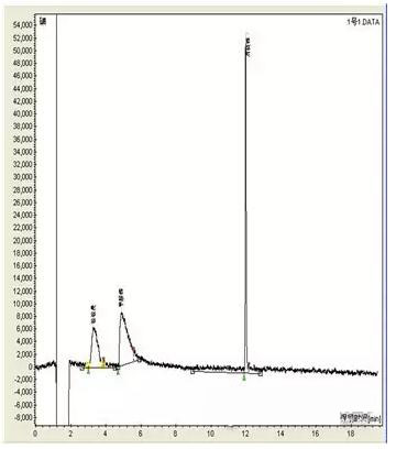 色譜柱溫的高低與程序升溫對色譜峰的形狀有什么影響嗎(圖6)