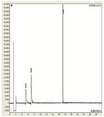 色譜柱溫的高低與程序升溫對色譜峰的形狀有什么影響嗎(圖8)