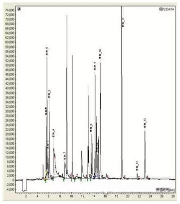 色譜柱溫的高低與程序升溫對色譜峰的形狀有什么影響嗎(圖5)