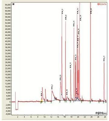 色譜柱溫的高低與程序升溫對色譜峰的形狀有什么影響嗎(圖4)