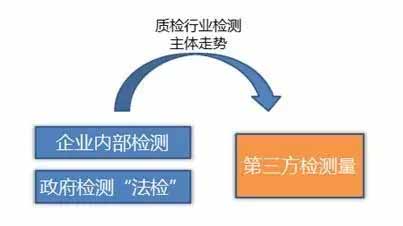 國(guó)內(nèi)已有第三方檢測(cè)機(jī)構(gòu)正式投入使用(圖1)