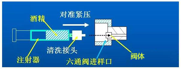 液相色譜儀如何進(jìn)行有效的保養(yǎng)(圖6)