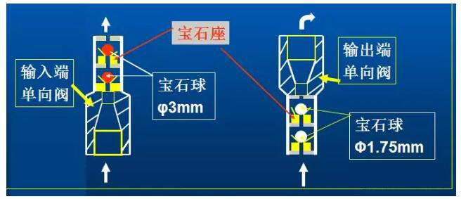 液相色譜儀如何進(jìn)行有效的保養(yǎng)(圖2)