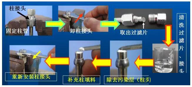 液相色譜儀如何進(jìn)行有效的保養(yǎng)(圖7)