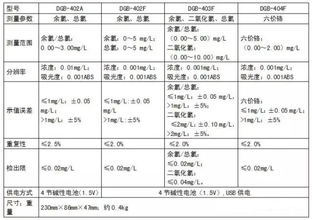 上海雷磁多參數(shù)水質(zhì)分析儀新品周產(chǎn)品介紹(圖7)