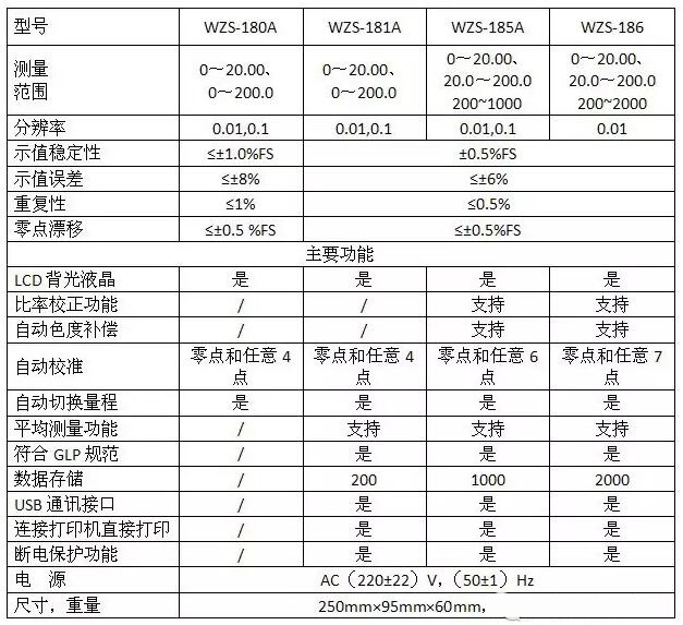 上海雷磁WZS系列實驗室臺式濁度計有哪些(圖5)