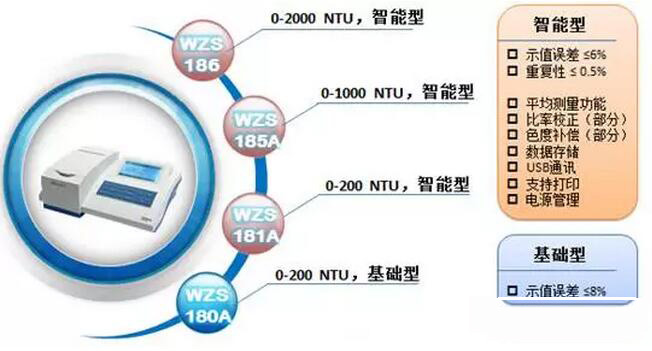 上海雷磁WZS系列實驗室臺式濁度計有哪些(圖4)