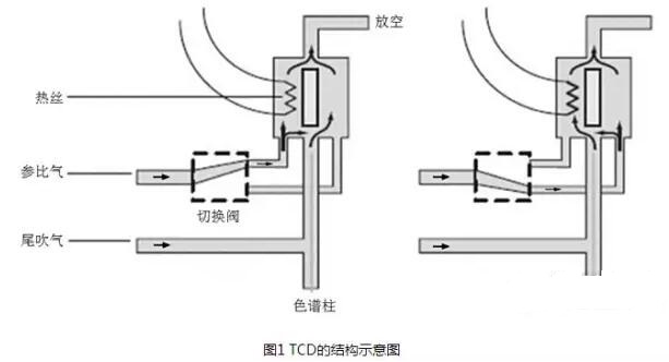 常見五種色譜儀檢測器的工作原理和結(jié)構(gòu)示意圖介紹(圖1)