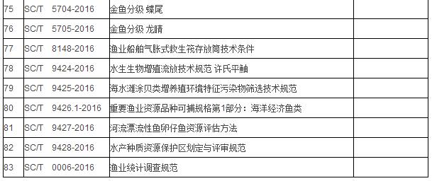 農(nóng)業(yè)部發(fā)布83項(xiàng)標(biāo)準(zhǔn)涉多項(xiàng)科學(xué)儀器(圖4)