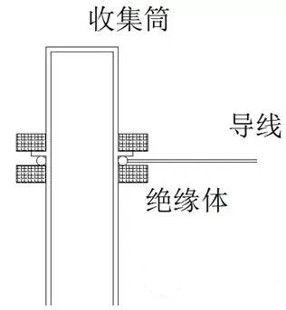 氣相色譜儀帶氫火焰離子檢測(cè)器基線雙向毛刺故障解讀(圖4)