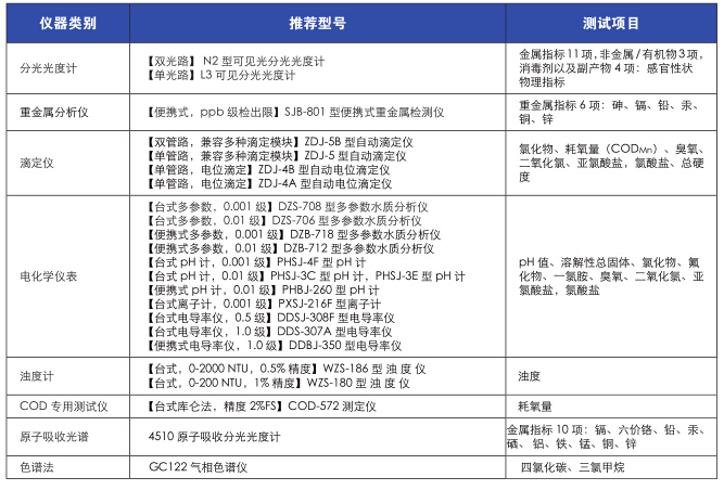 上海儀電科學(xué)雷磁《飲用水水質(zhì)檢測整體解決方案》(圖8)