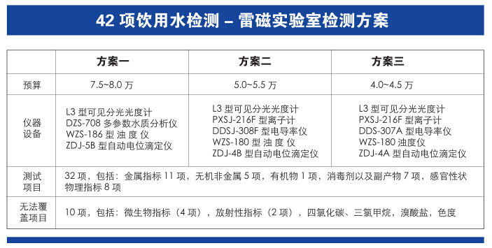 上海儀電科學(xué)雷磁《飲用水水質(zhì)檢測整體解決方案》(圖9)