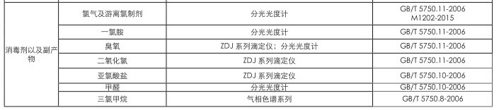 上海儀電科學(xué)雷磁《飲用水水質(zhì)檢測整體解決方案》(圖7)