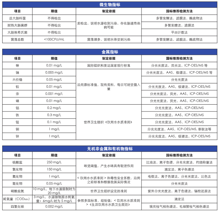 上海儀電科學(xué)雷磁《飲用水水質(zhì)檢測整體解決方案》(圖4)