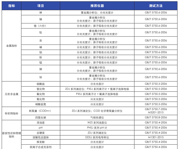 上海儀電科學(xué)雷磁《飲用水水質(zhì)檢測整體解決方案》(圖6)