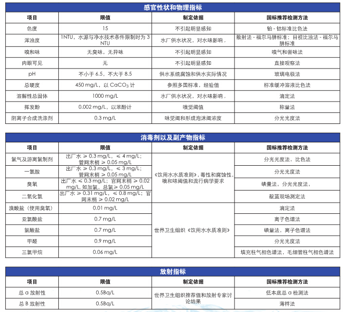 上海儀電科學(xué)雷磁《飲用水水質(zhì)檢測整體解決方案》(圖5)