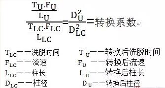 色譜儀色譜柱常用參數(shù)及屬性使用說明(圖7)