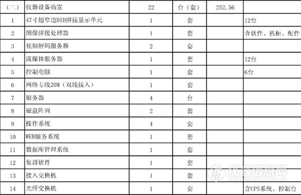 農(nóng)業(yè)部批復(fù)5個(gè)實(shí)驗(yàn)室建設(shè)項(xiàng)目 一大波儀器采購(gòu)機(jī)會(huì)來襲(圖1)