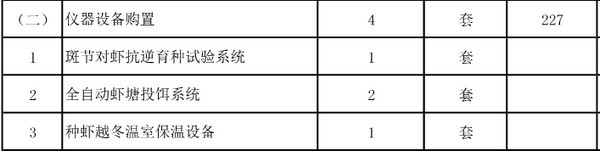 農(nóng)業(yè)部批復(fù)5個(gè)實(shí)驗(yàn)室建設(shè)項(xiàng)目 一大波儀器采購(gòu)機(jī)會(huì)來襲(圖4)