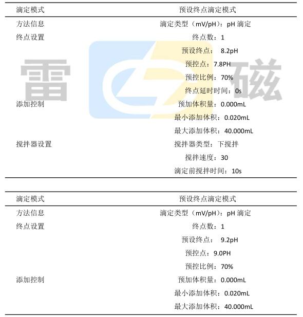 自動滴定儀關(guān)于味精、雞精中總酸及谷氨酸鈉的測定方案(圖1)