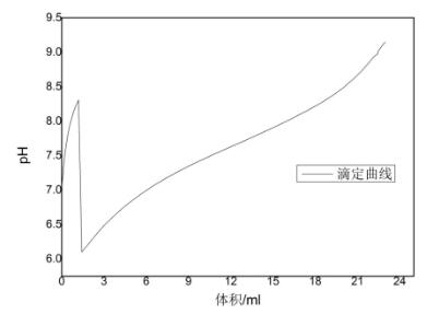 自動滴定儀關(guān)于味精、雞精中總酸及谷氨酸鈉的測定方案(圖5)