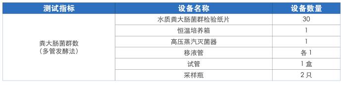 微生物實(shí)驗(yàn)室配置表