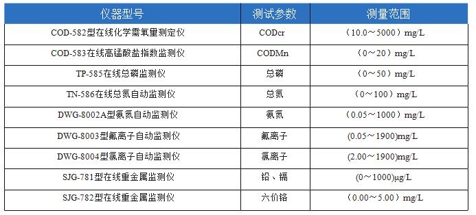 農(nóng)村飲用水安全如何實(shí)現(xiàn)在線水質(zhì)監(jiān)測(cè)(圖7)