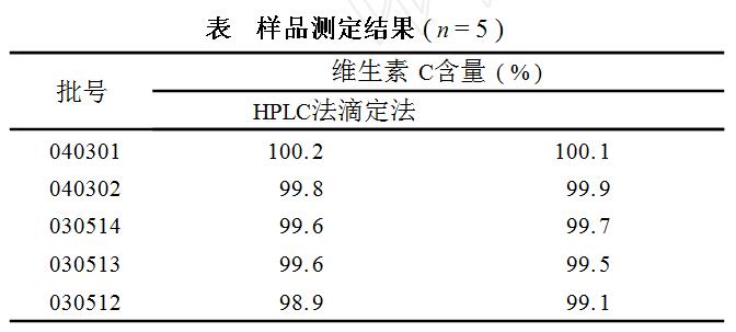 HPLC法測定維生素C口含片中維生素C含量的整體方案(圖1)